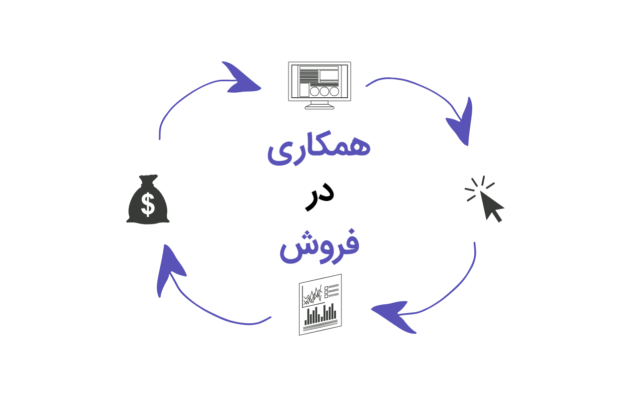 همکاری در فروش